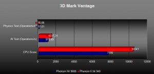 phenom2-benches-3dmarkvantage