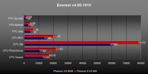phenom2-benches-everest