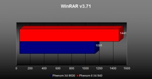 phenom2-benches-winrar