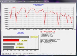 HD Tach: Zwei Seagate Barracuda 7200.11 500GB @ ATi SB600 im Raid0
