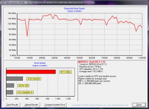 HD-Tach: Marvell RAID0 mit 2 Seagate Barracuda 7200.11 500GB