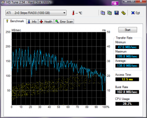 HD Tune: Zwei Seagate Barracuda 7200.11 500GB @ ATi SB600 im Raid0