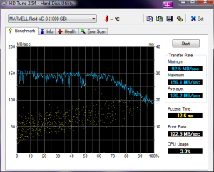 HD Tune: 2 Seagate Barracuda 7200.11 500GB an Marvel 88SE6111